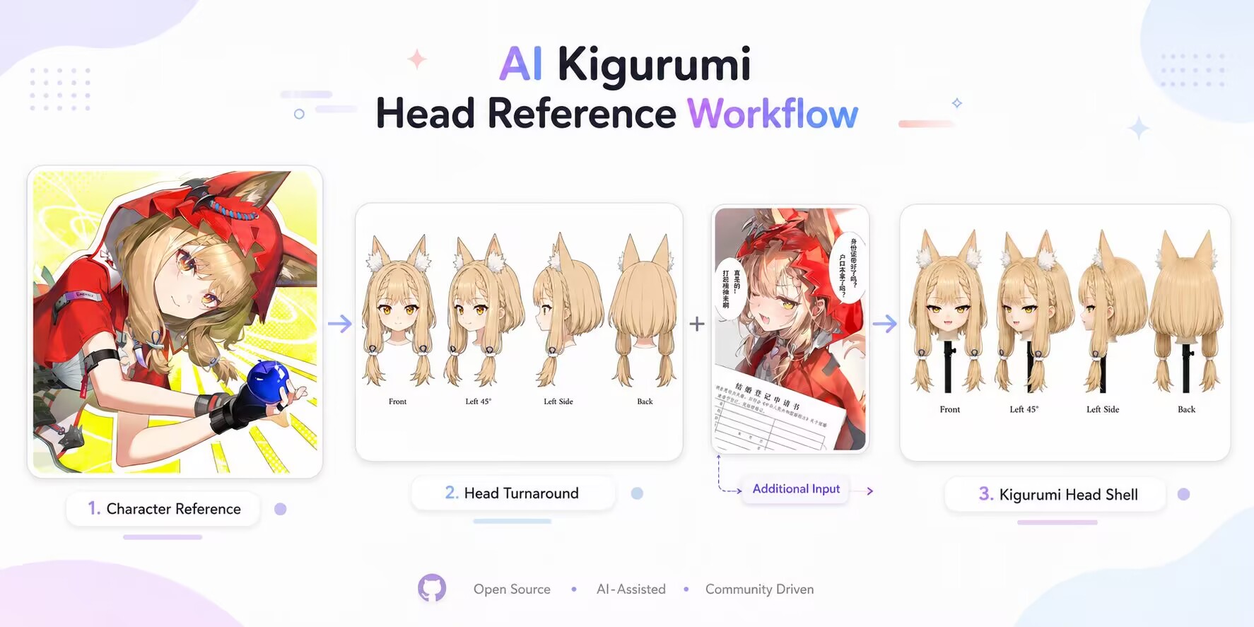 AI Kigurumi Head Reference Workflow